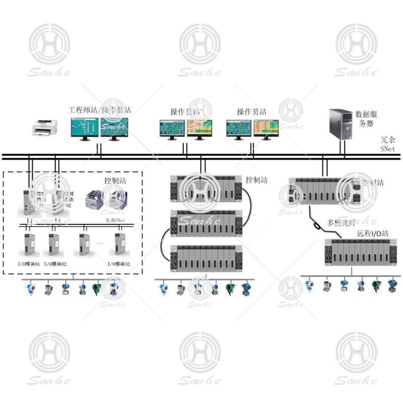  DCS系統(tǒng)構(gòu)架項(xiàng)目案例